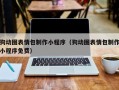 儋州狗动图表情包制作小程序（狗动图表情包制作小程序免费）